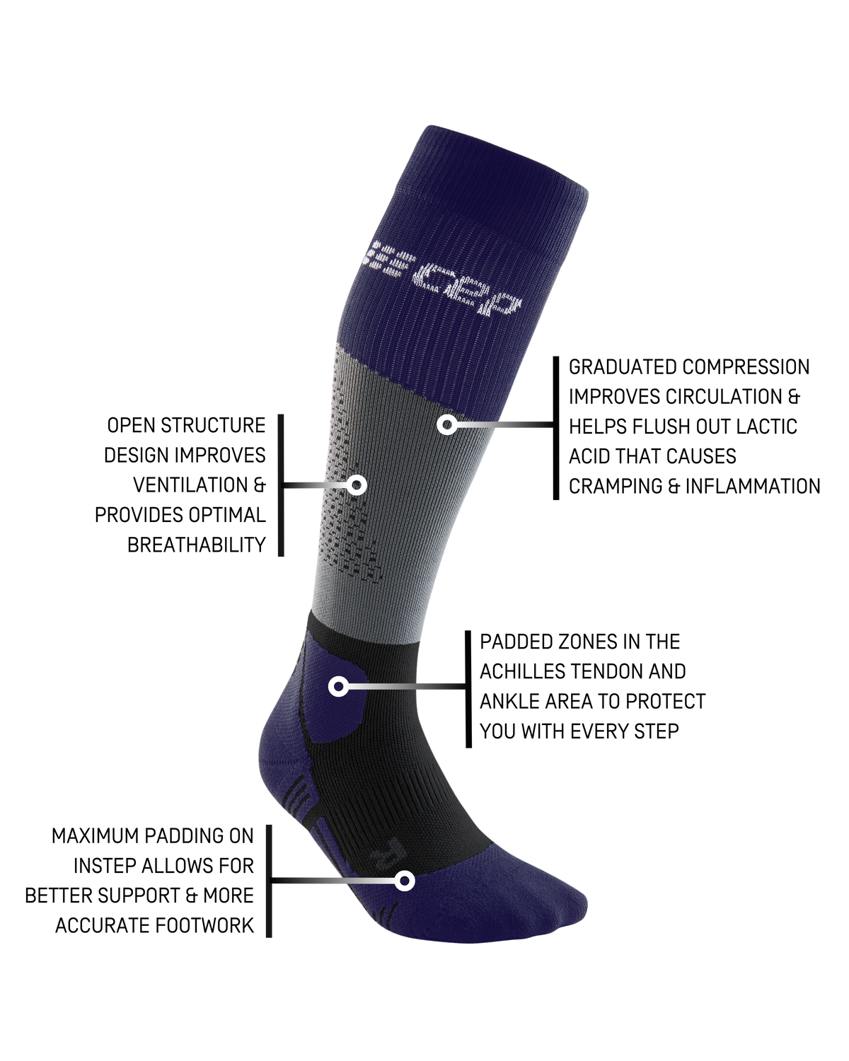 Compression knee-high hiking sock in navy, gray, and black with labeled callouts highlighting key features