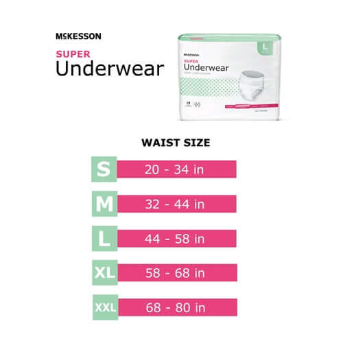 McKesson Super Underwear packaging with waist size chart showing S through XXL sizing options from 20 to 80 inches