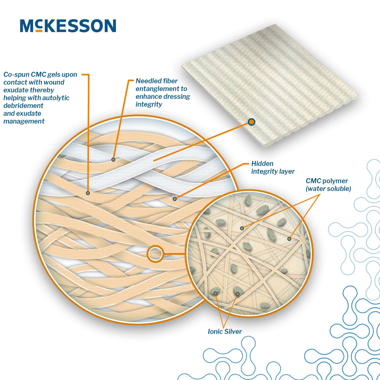 McKesson Silver Gelling Fiber Dressing 3/4 X 18 Inch Rope Sterile