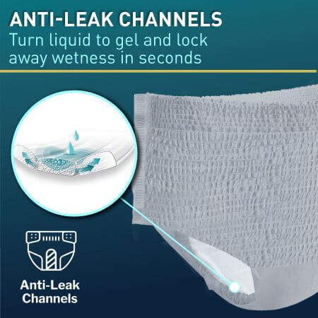 Adult incontinence underwear pull-up in gray with anti-leak channel diagram showing absorbent core cross-section