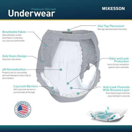 McKesson Premium Discreet absorbent pull-on underwear shown front-facing with labeled feature callouts on dark blue