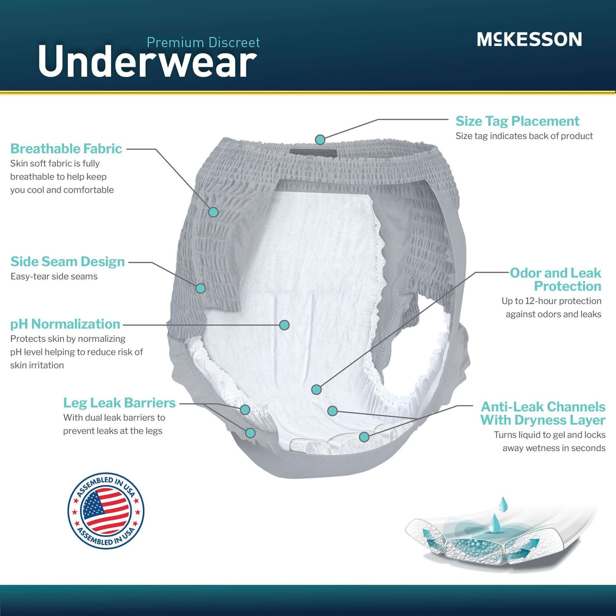 McKesson Premium Discreet adult absorbent underwear infographic highlighting breathable fabric, leak barriers, and anti-leak