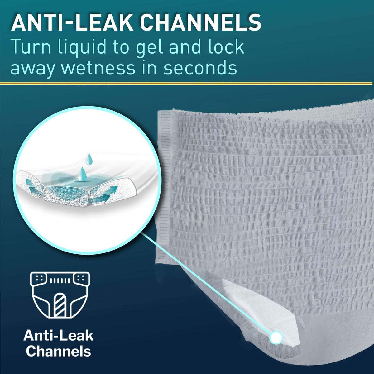 Adult absorbent underwear with a diagram highlighting anti-leak channels that convert liquid to gel