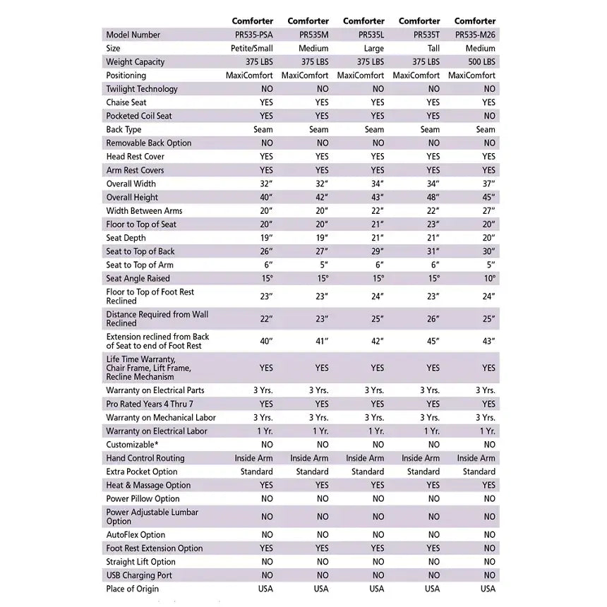 Comforter PR-535 lift chair specification comparison chart showing five models with dimensions, weight capacities, and