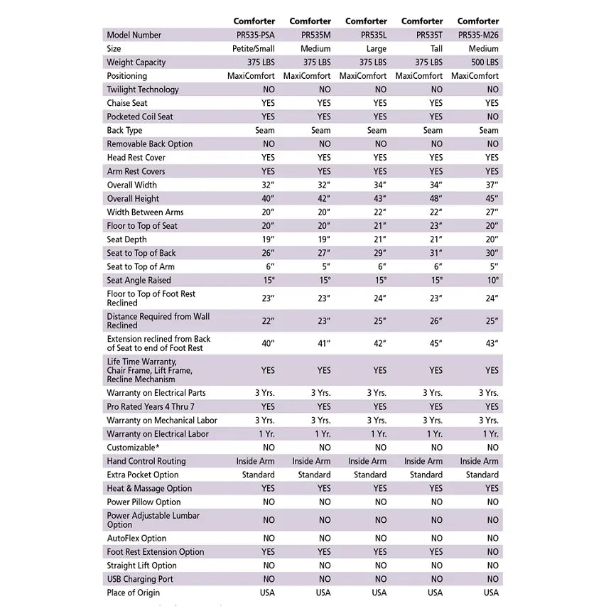 Golden Comforter PR-535 MaxiComfort Lift Chair