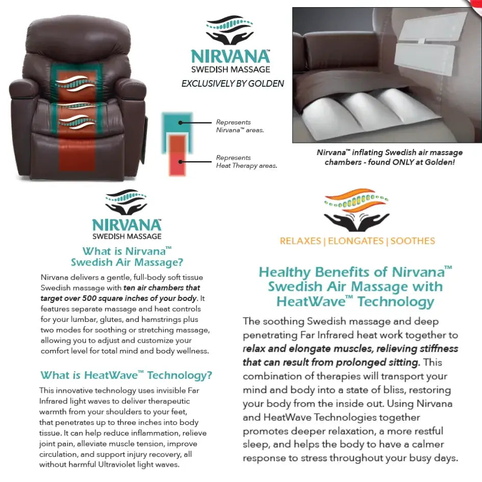 Power lift recliner product brochure showing massage zone diagram, inflating air chambers detail, and Nirvana Swedish
