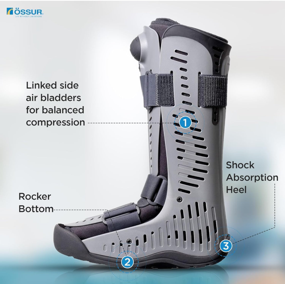 Össur Rebound Air Walker boot with labeled features including linked air bladders, rocker bottom, and shock absorption heel