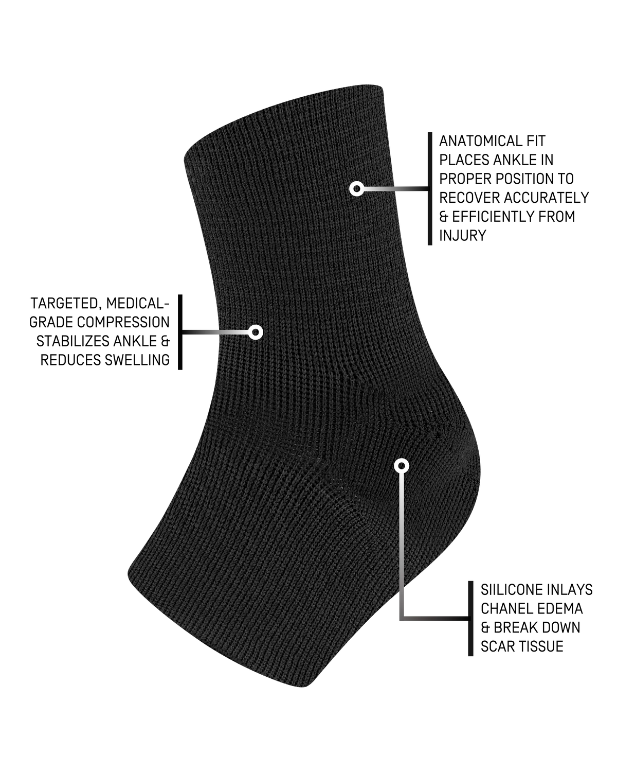 Ankle sleeve in black knit fabric with callout labels highlighting compression zones and silicone inlays