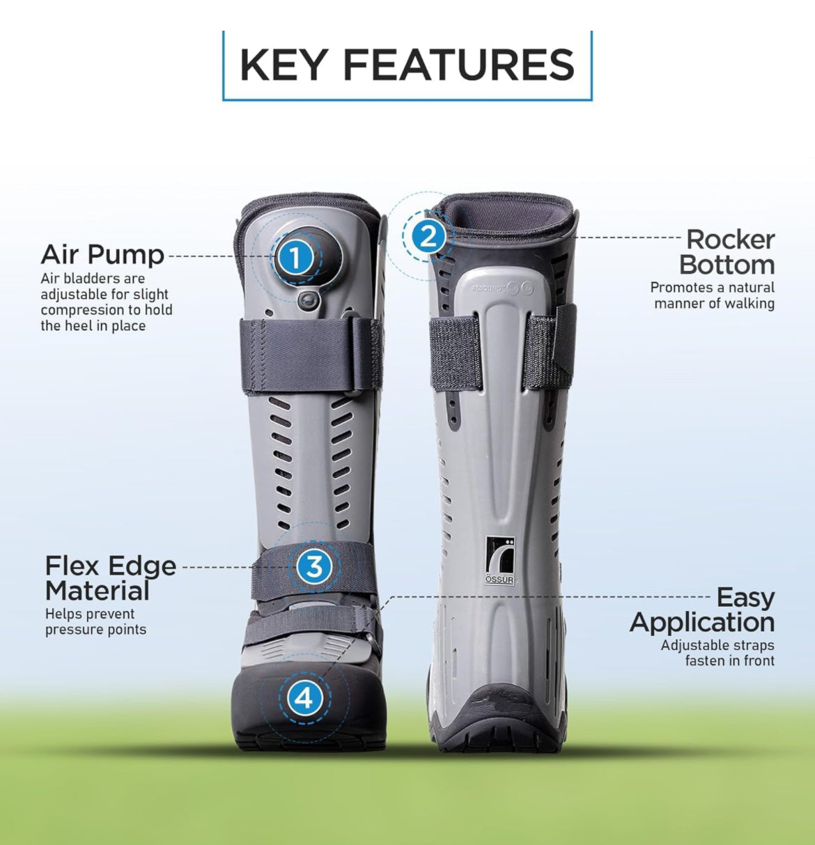 Rebound Air Walker boot key features diagram showing front and back views with callouts for air pump, rocker bottom, flex