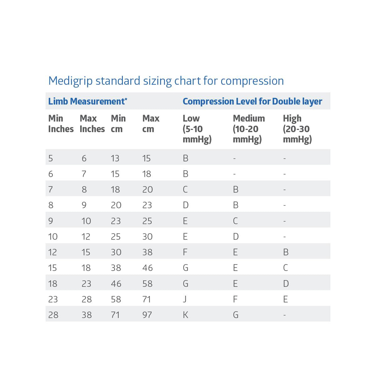 Medigrip compression bandage sizing chart showing limb measurements in inches and cm with corresponding double-layer