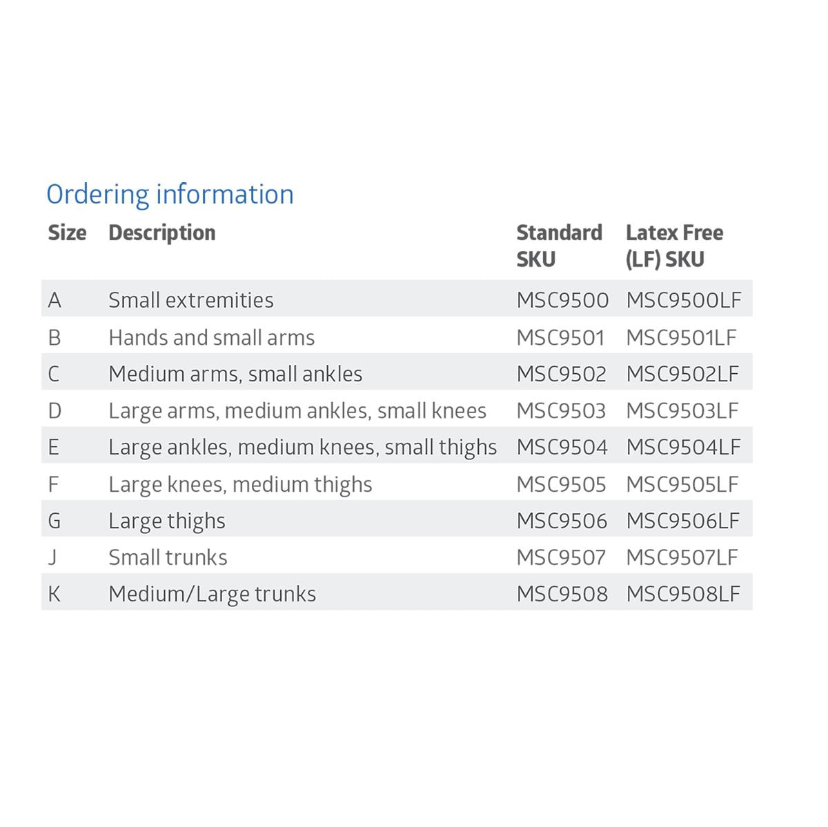 Medigrip Elasticated Tubular Bandage ordering information chart showing sizes A through K with standard and latex-free SKU
