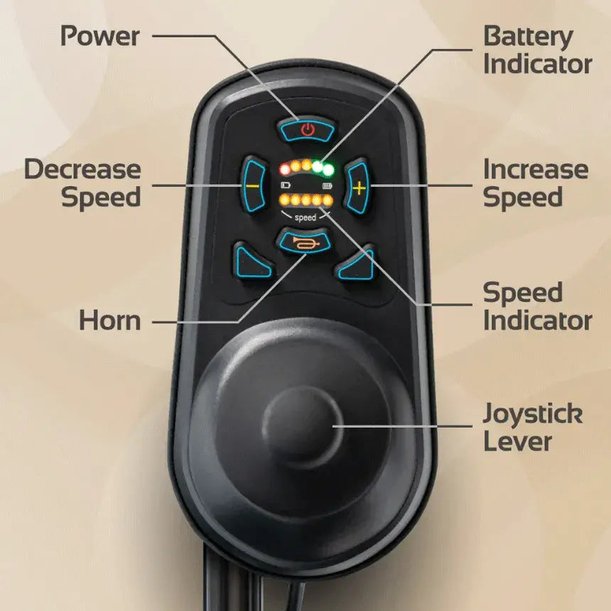 Power wheelchair joystick controller with labeled buttons for power, horn, speed increase/decrease, battery indicator, speed