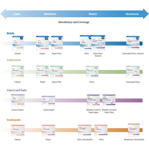 McKesson Disposable Underpad Classic Plus 23 X 36 Inch