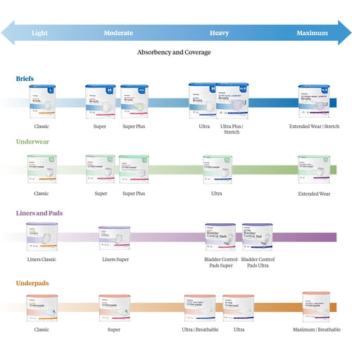 McKesson Absorbent Underwear Pull On Adult Medium Unisex