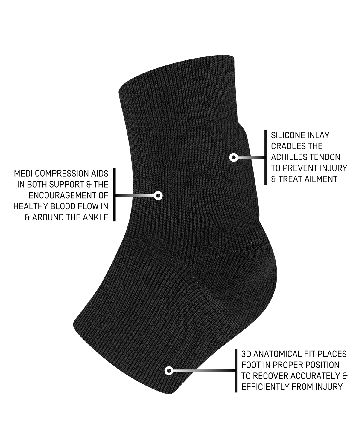 Ankle compression sleeve in black knit fabric with callouts highlighting silicone Achilles inlay and anatomical heel fit