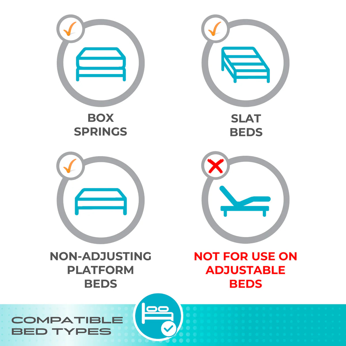 Bed rail compatibility chart showing approved use on box springs, slat beds, and platform beds, not for adjustable beds
