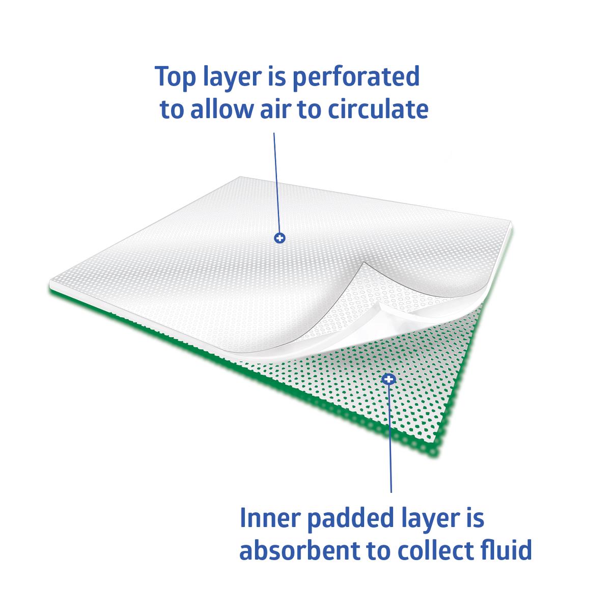 Non-adherent sterile pad diagram showing perforated white top layer peeled back to reveal green absorbent inner padded layer
