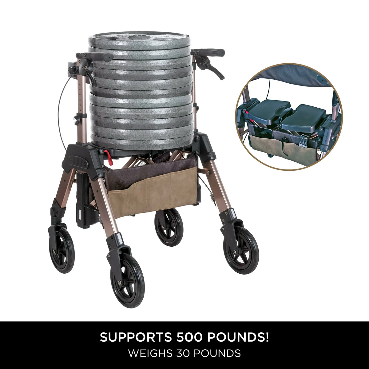 Rollator walker loaded with weight plates to demonstrate 500 lb capacity, with inset showing padded seat detail, champagne