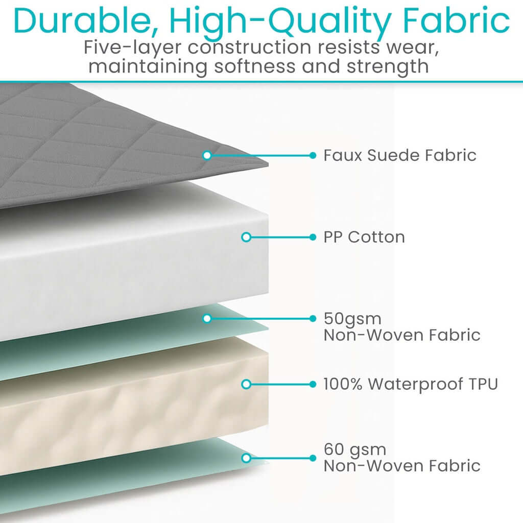 Lift chair cover diagram showing five-layer construction: faux suede fabric, PP cotton, non-woven fabric, waterproof TPU