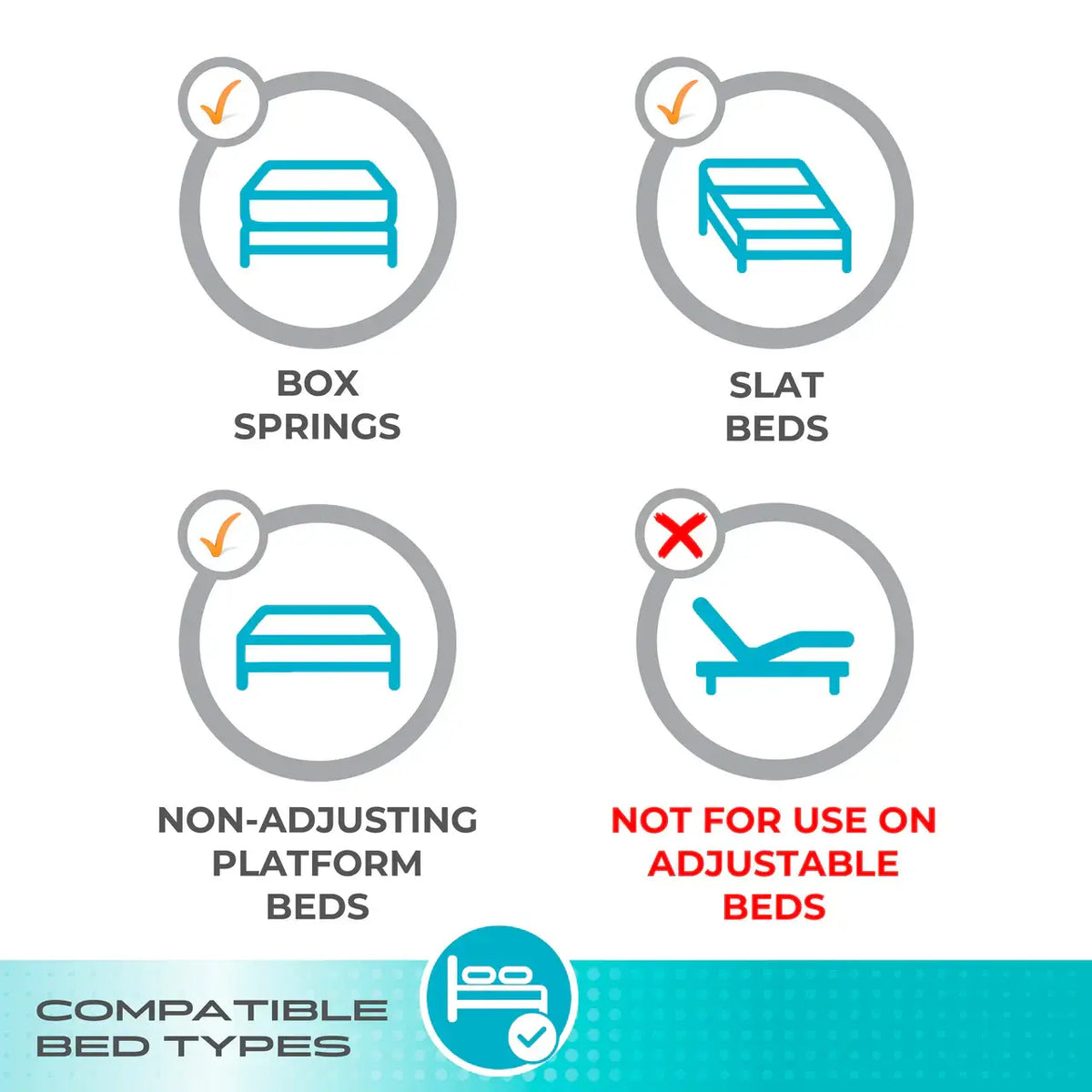 Compatibility chart showing Wonder Pivot Bed Rail approved for box springs, slat beds, and platform beds, but not adjustable