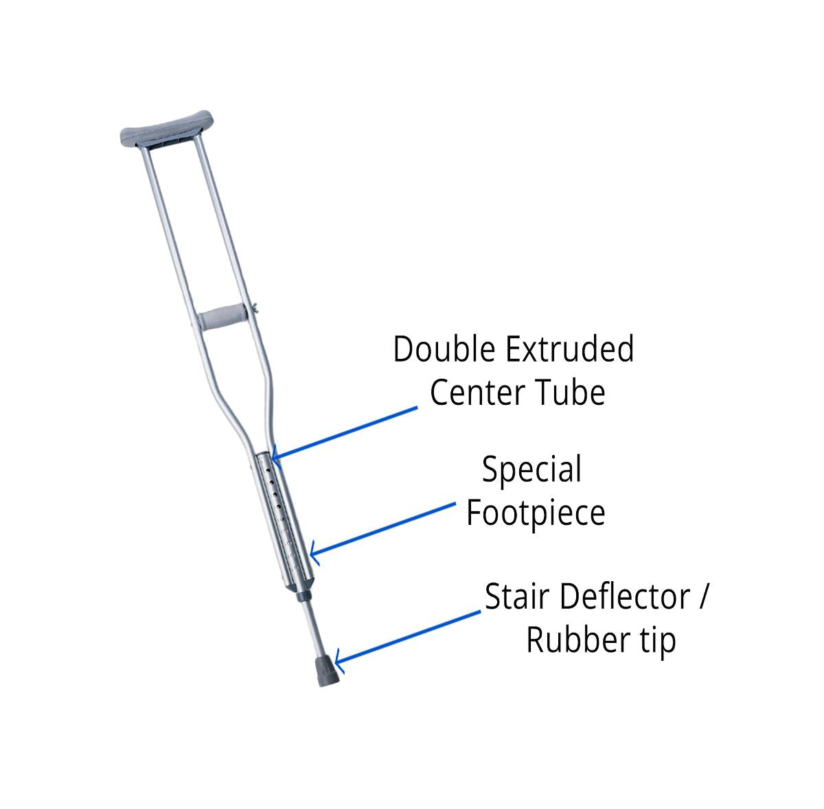 Push button underarm crutch diagram with labeled parts: double extruded center tube, special footpiece, and stair deflector