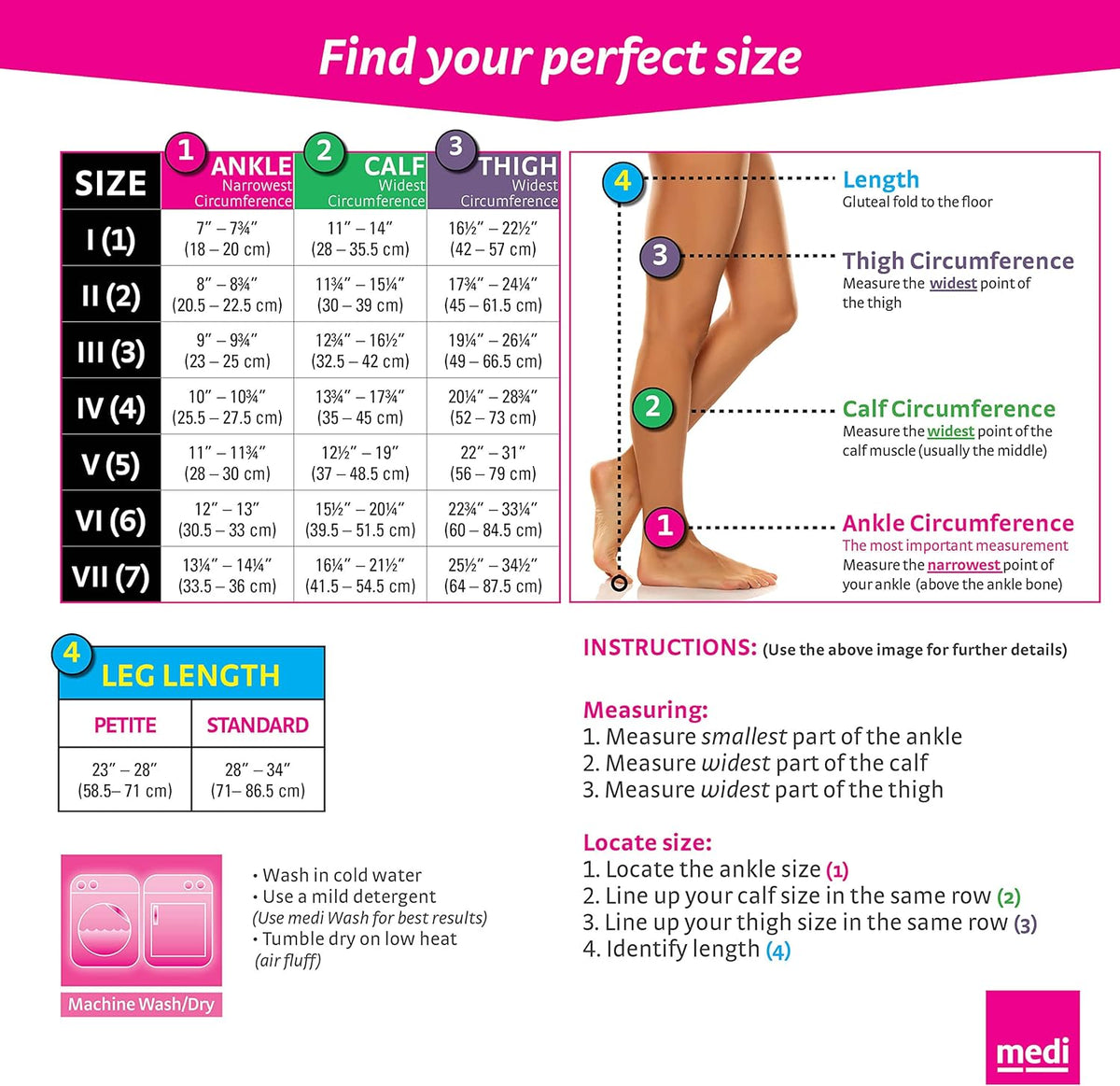 Compression stocking sizing chart showing ankle, calf, and thigh measurement points on a leg diagram with size I–VII and