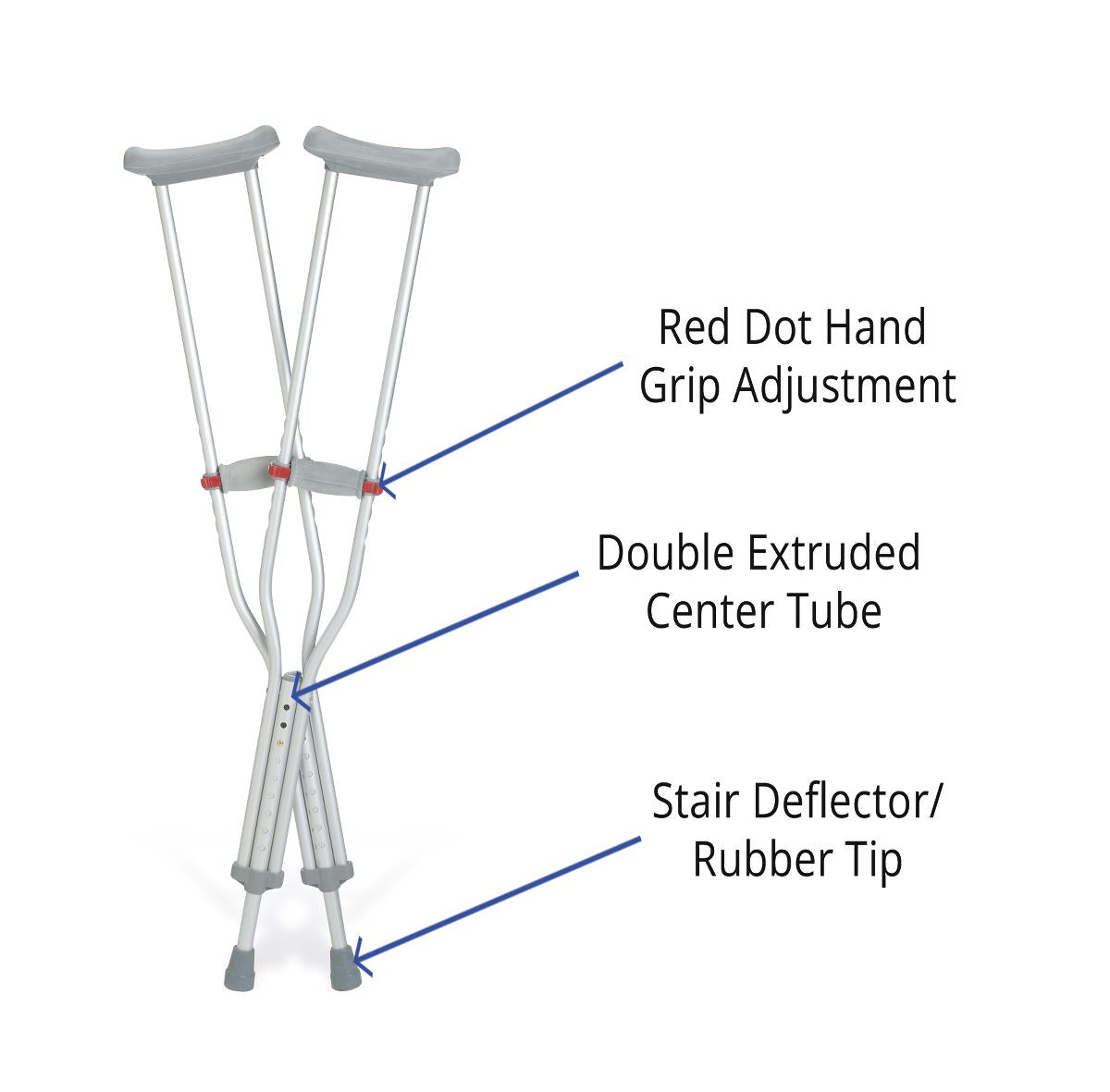 Pair of Red Dot Crutches with labeled features: hand grip adjustment, double extruded center tube, and stair deflector