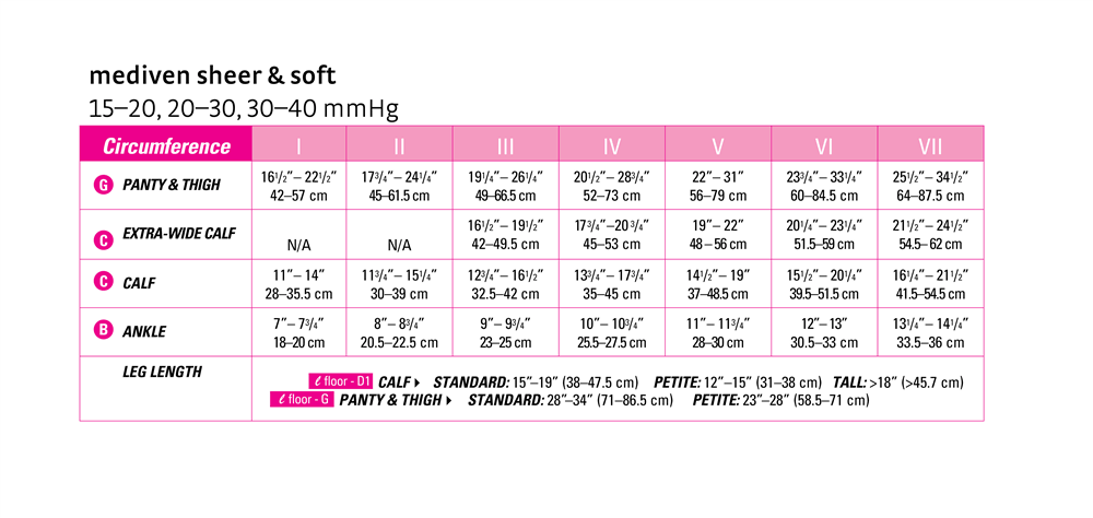 Mediven Sheer & Soft compression stocking sizing chart showing circumference measurements for sizes I through VII across