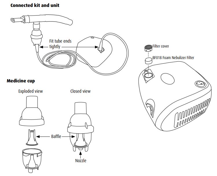 Nebulizer compressor diagram showing connected kit assembly, medicine cup exploded and closed views, and foam filter