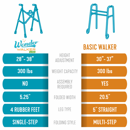 Wonder Walker Lite
