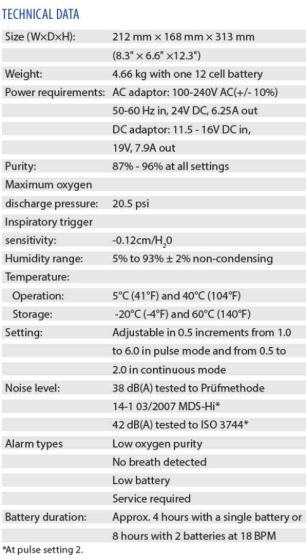 Portable oxygen concentrator technical data sheet listing size, weight, power, purity, pressure, temperature, and alarm