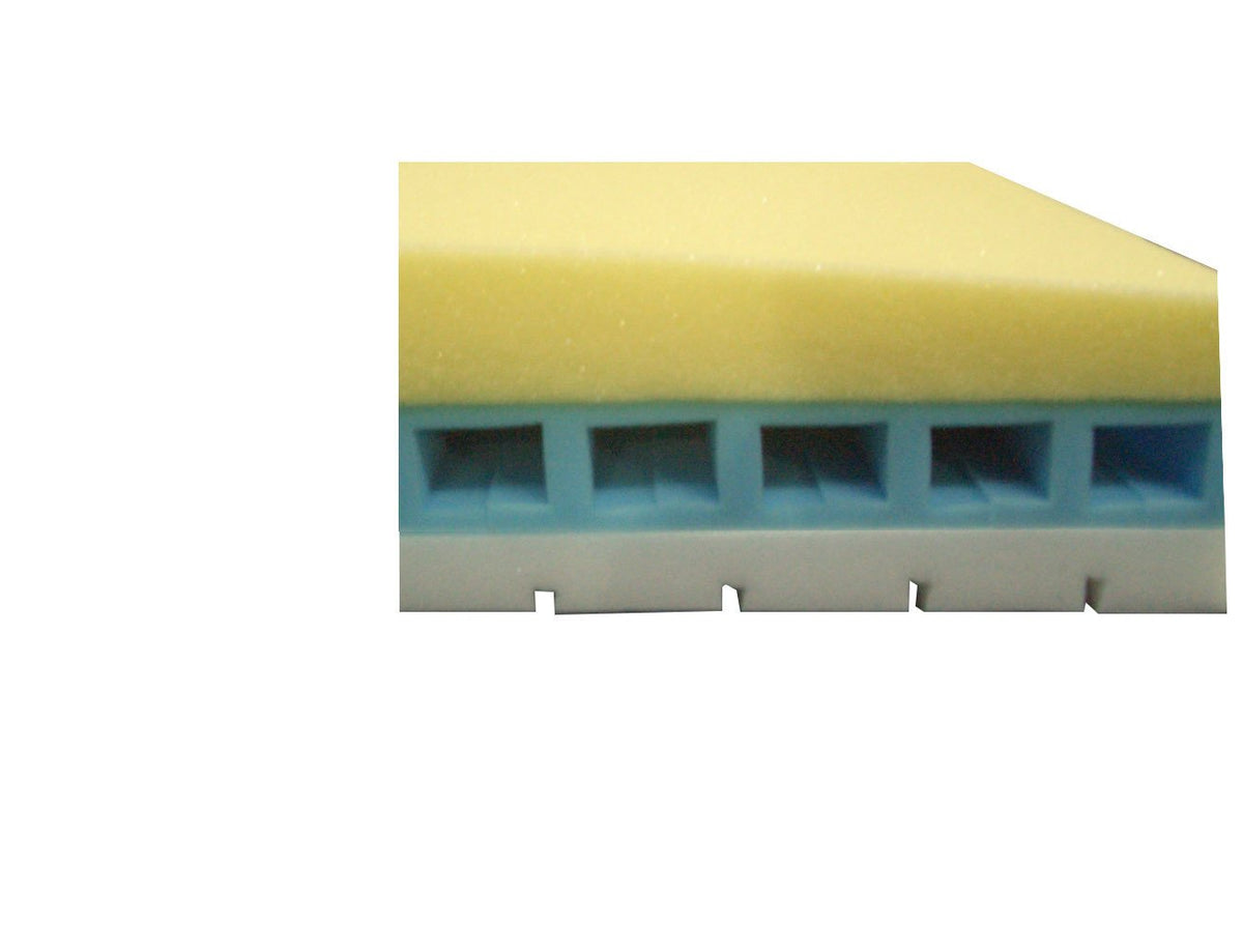 Pressure redistribution mattress cross-section showing yellow foam top layer, blue channel foam middle, and gray vented base