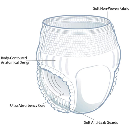 FitRight Ultra Adult Incontinence Underwear