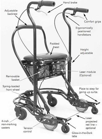 U-Step II Stabilizer Walker with labeled features including hand brakes, padded seat, adjustable backrest, removable basket