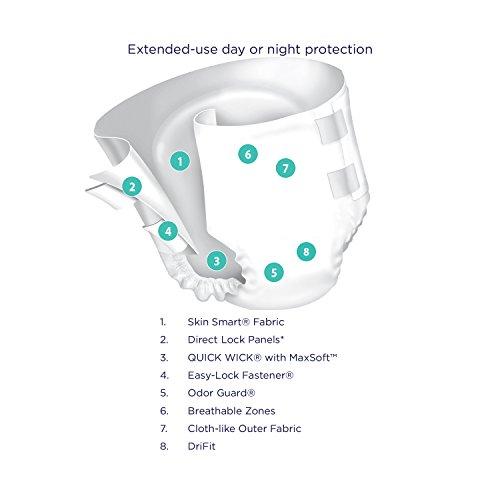 Adult incontinence brief diagram with numbered callouts highlighting eight features including fabric, fasteners, and